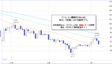 ドル円2009.01.09
