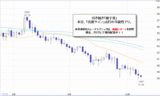 ドル円2009.10.09