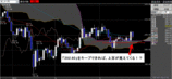 ポンド円一目均衡表2008.05.26