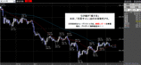 ポンド円2008.05.08