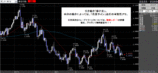 ポンドドル2008.04.14