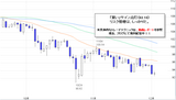 ドル円2008.12.03