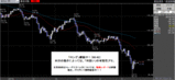 ドル円2008.03.21