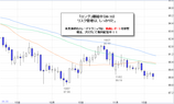 ドル円2009.11.20
