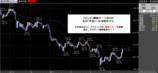 ポンド円2008.04.21
