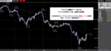 ドル円2008.04.03