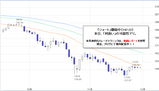ポンド円2008.12.01