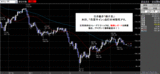 ドル円2008.05.22