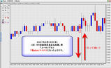 2月15日(木):(米)NY連銀製造業景気指数【22:30】