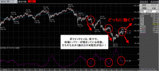 ドル円2008.05.16(ボラティリティ)