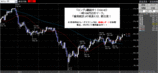 ドル円2008.06.06