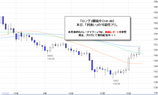 ポンド円2009.10.22