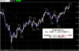 ドル円2008.08.18