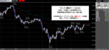 ドル円2008.06.02