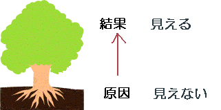 木の絵 文字入り