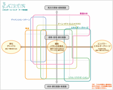 lueon_healing_mapping
