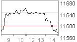 7_8日経チャート