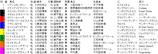 2009ǯ��58��饸��NIKKEI�޽���ɽ