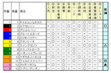 函館記念