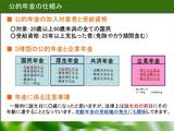 年金の仕組み