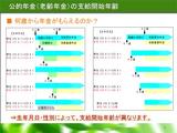 年金受給年齢