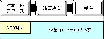 SSEO�к�