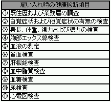 雇い入れ時の健康診断