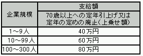 中小企業定年引上げ等奨励金