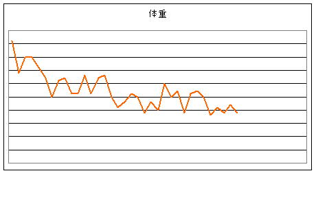 4/30~6/11までのたいじゅぅ~