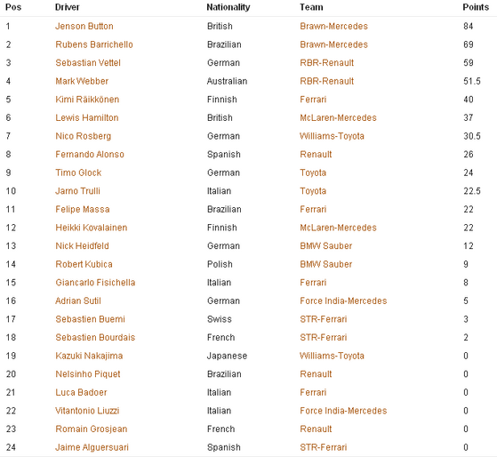 �ɥ饤�С�������󥭥󥰡ʥ��󥬥ݡ���GP��