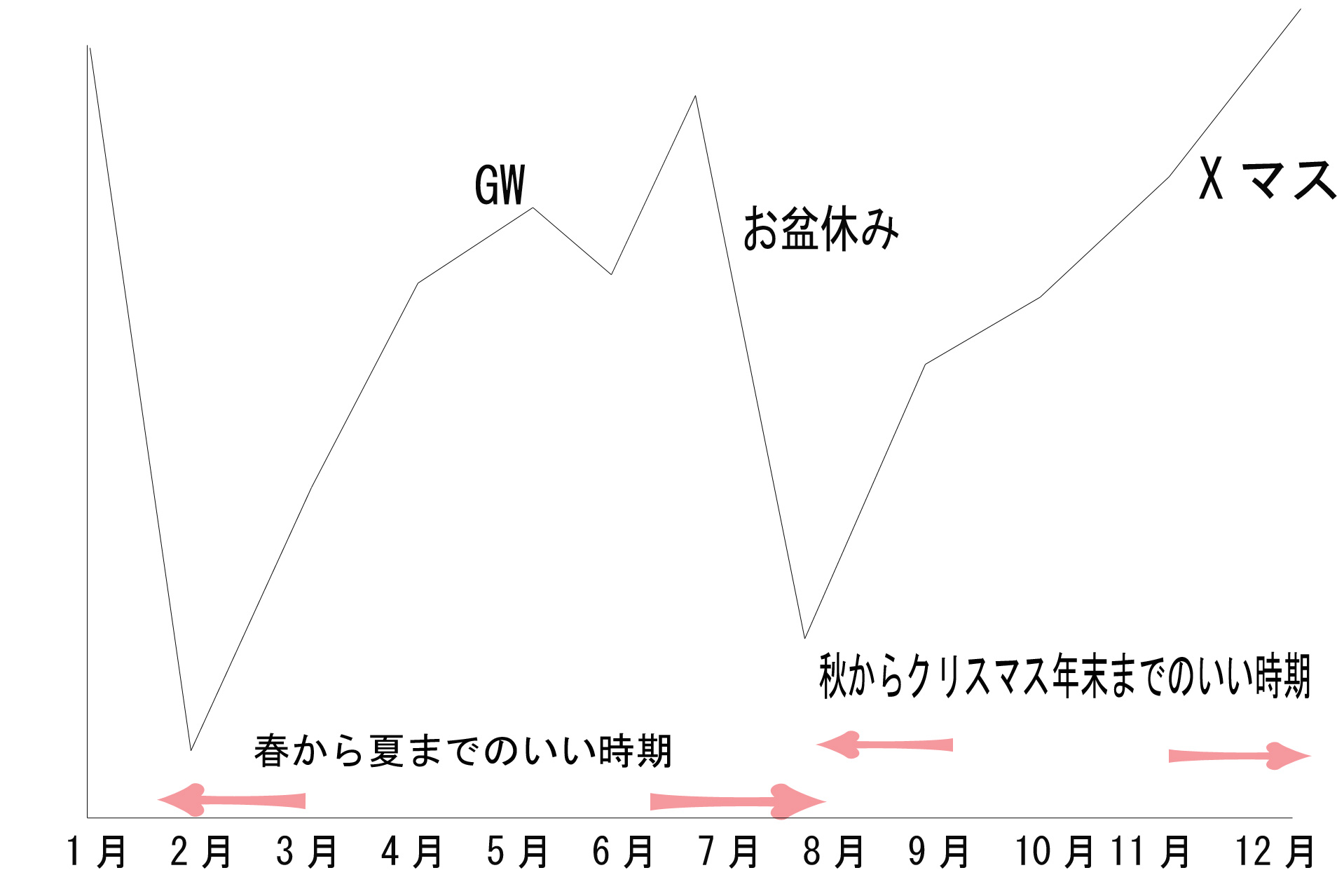 ǯ�֥������塼��
