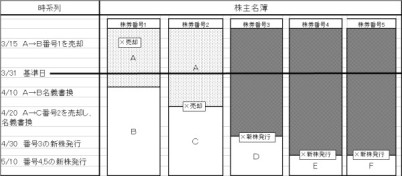 基準日の図