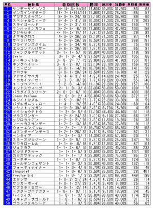 ���Լ�2000��