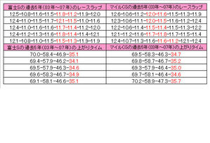 �ޥ���CS���ٻ�S�ȤΥ�å���ӡ�