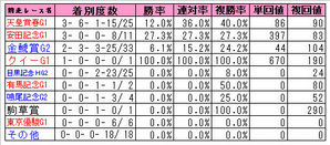 ÊõÄ͵ǰ¡ÊÁ°Áö¥ì¡¼¥¹ÊÌ¡Ë2009