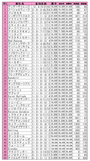 �滳��2200