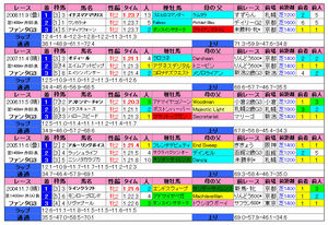 �ե��󥿥����ӡʲ�����ӡ�2009