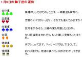 今日の健康運