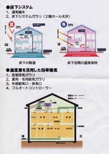 見学会資料２