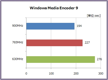 WME9�η��