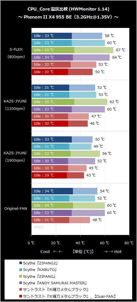 CPU