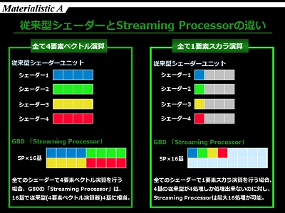 ���跿�����������ȡ�Streaming Processor�פΰ㤤