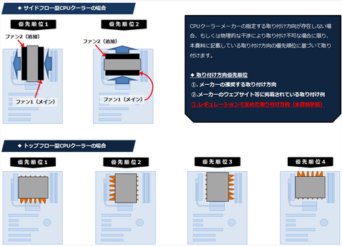 AMD�쥮��졼�����