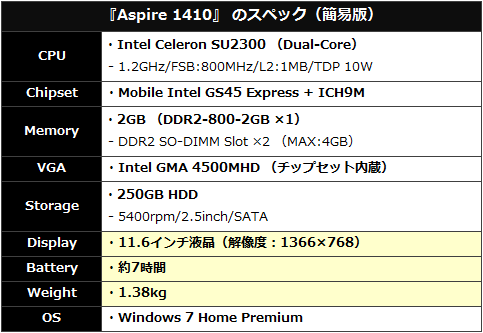 AS1410 Spec