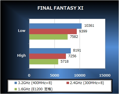 FINAL FANTASY XI