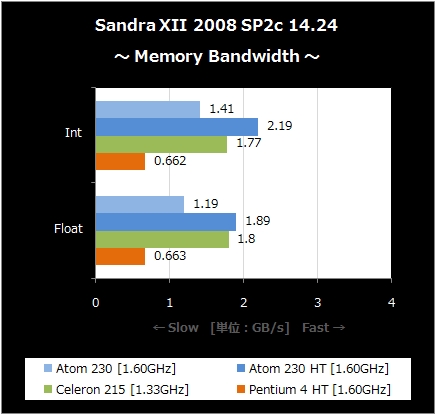 Memory Bandwidth