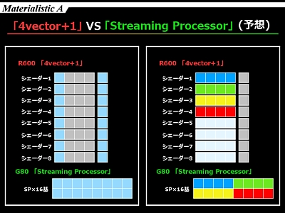 ��4vector+1��VS��Streaming Processor��