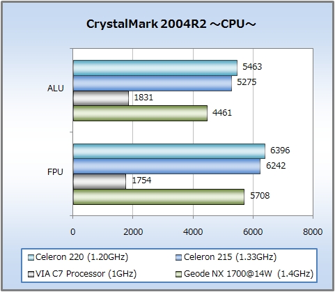 CrystalMark