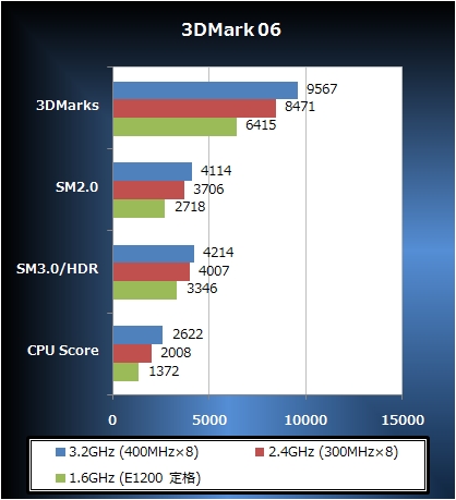 3DMark06
