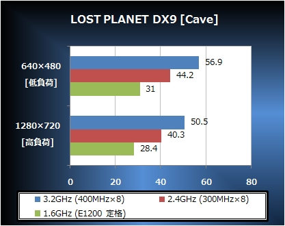 LOST PLANET DX9 [Cave]